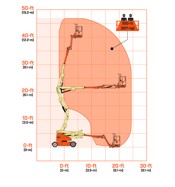 JLG E400JPN Boom Reach Specifications